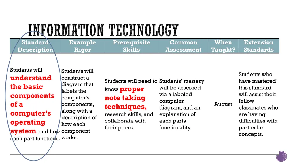 information technology standard description rigor