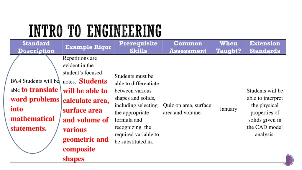 intro to engineering standard description