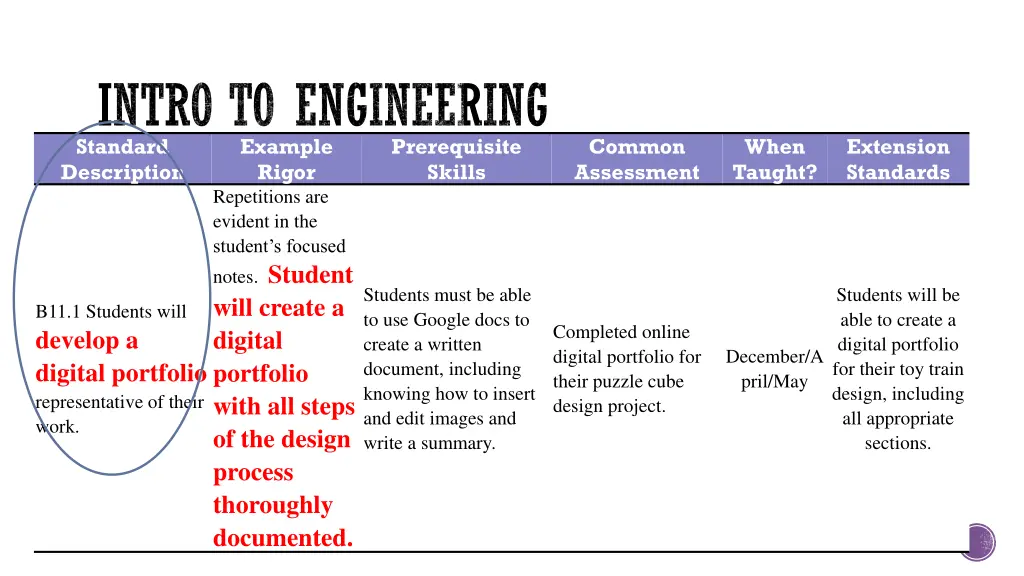 intro to engineering standard description rigor 1