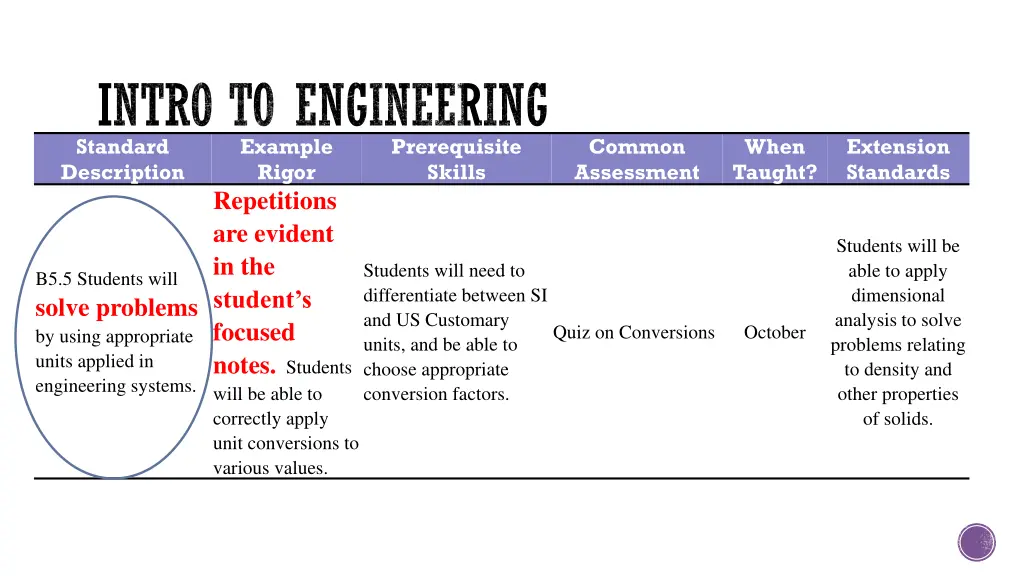 intro to engineering standard description rigor