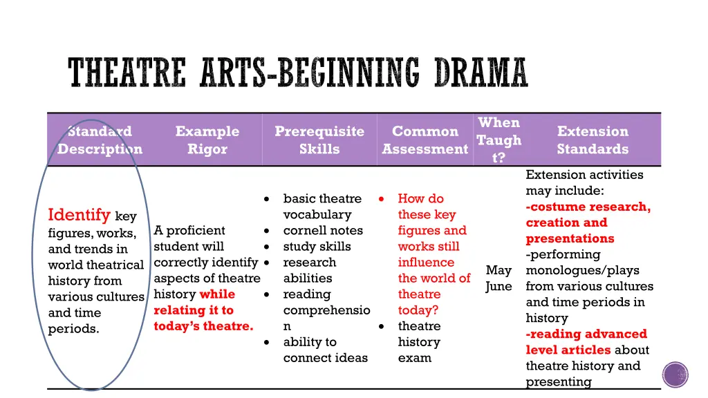 theatre arts beginning drama