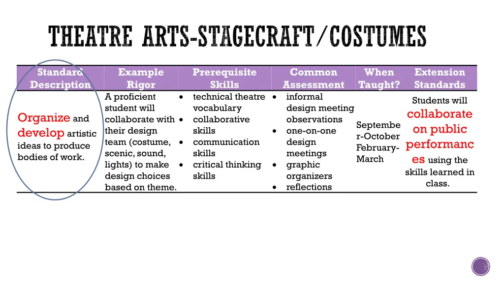 theatre arts stagecraft costumes
