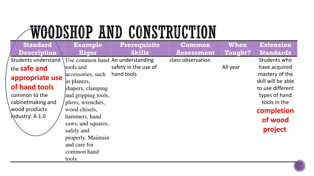 woodshop and construction standard description 1