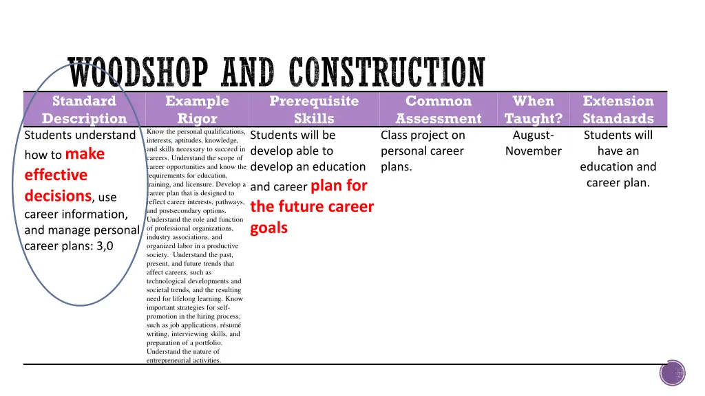 woodshop and construction standard description 2