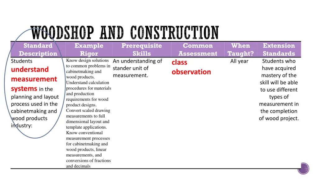 woodshop and construction standard description