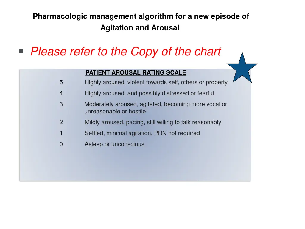 pharmacologic management algorithm