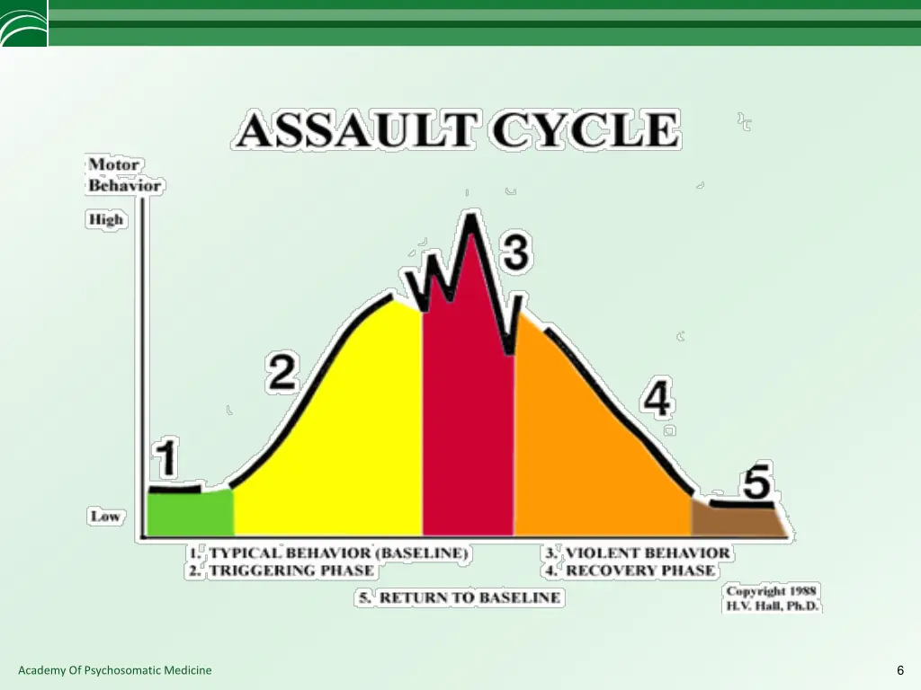 slide6
