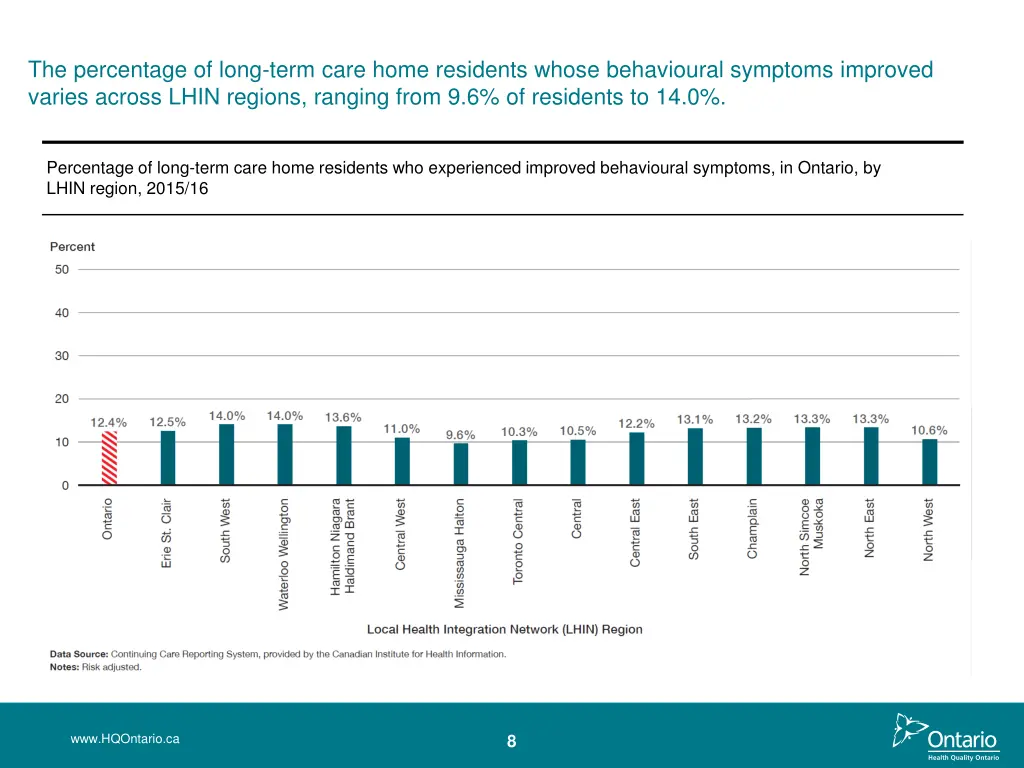 the percentage of long term care home residents