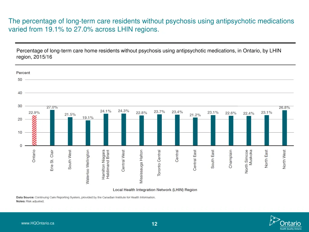 the percentage of long term care residents 1