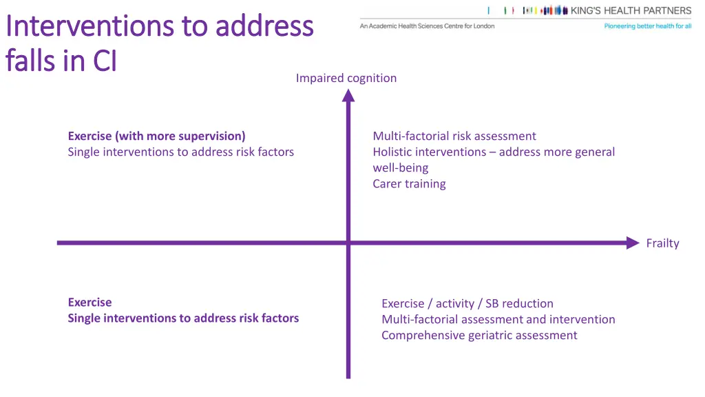 interventions to address interventions to address