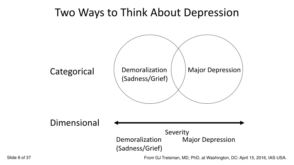 two ways to think about depression