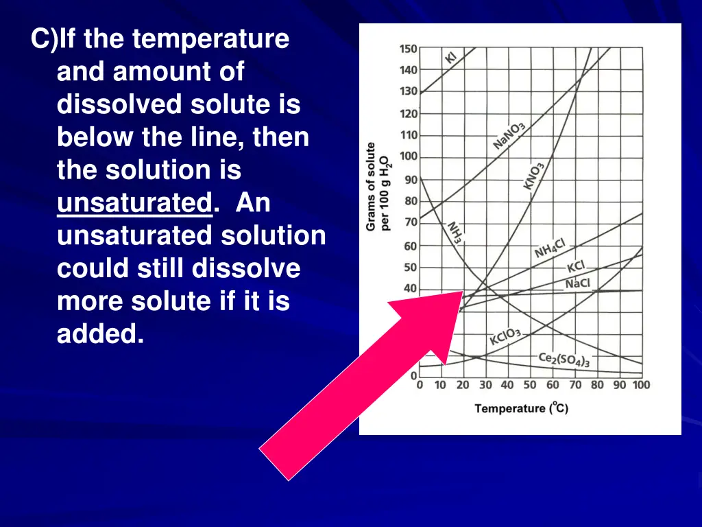 c if the temperature and amount of dissolved