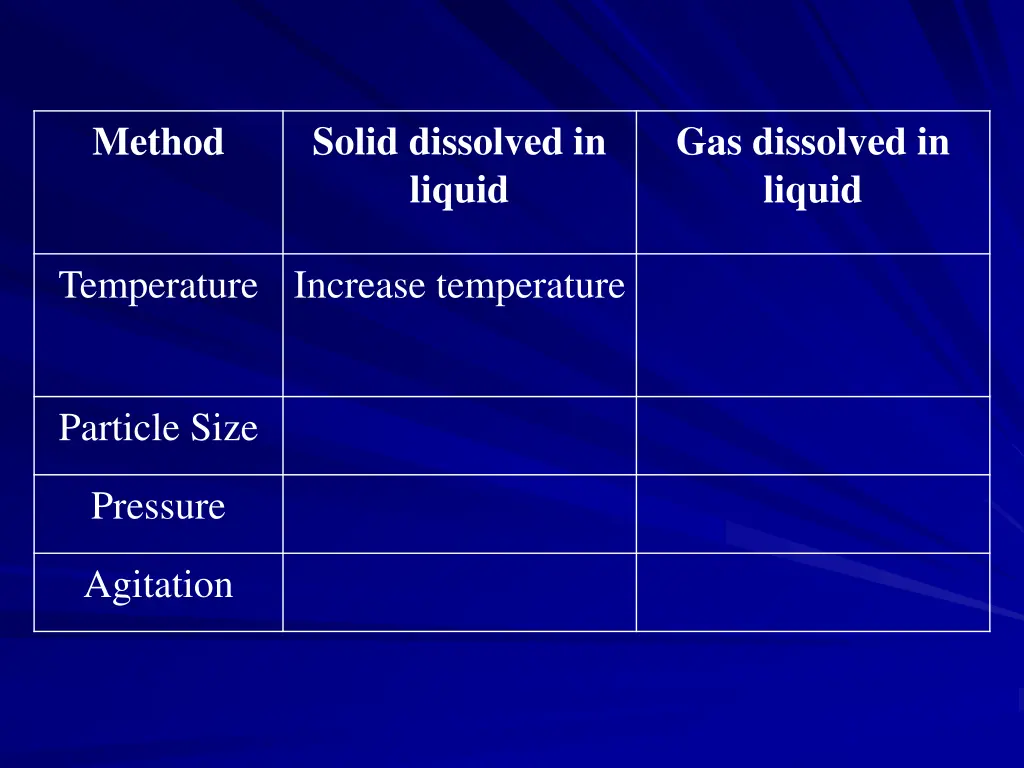 solid dissolved in liquid 1