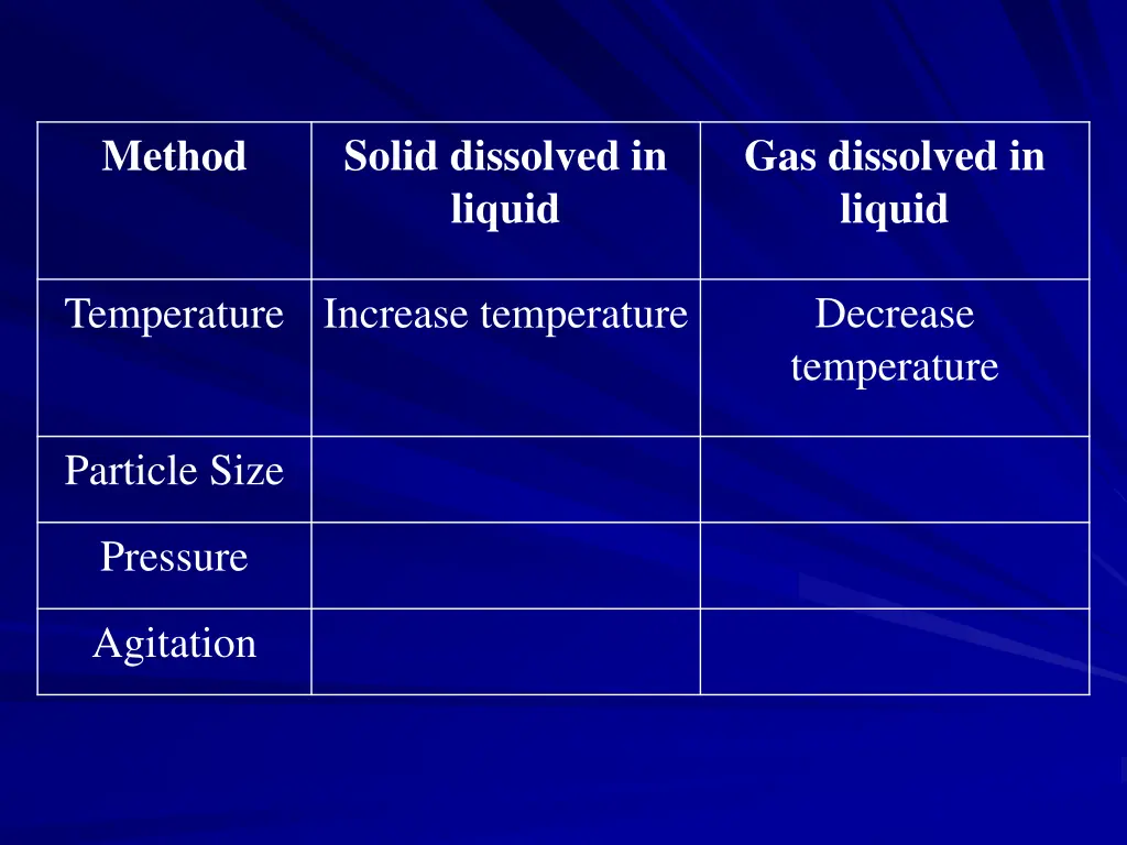 solid dissolved in liquid 2