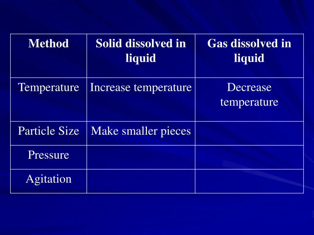 solid dissolved in liquid 3