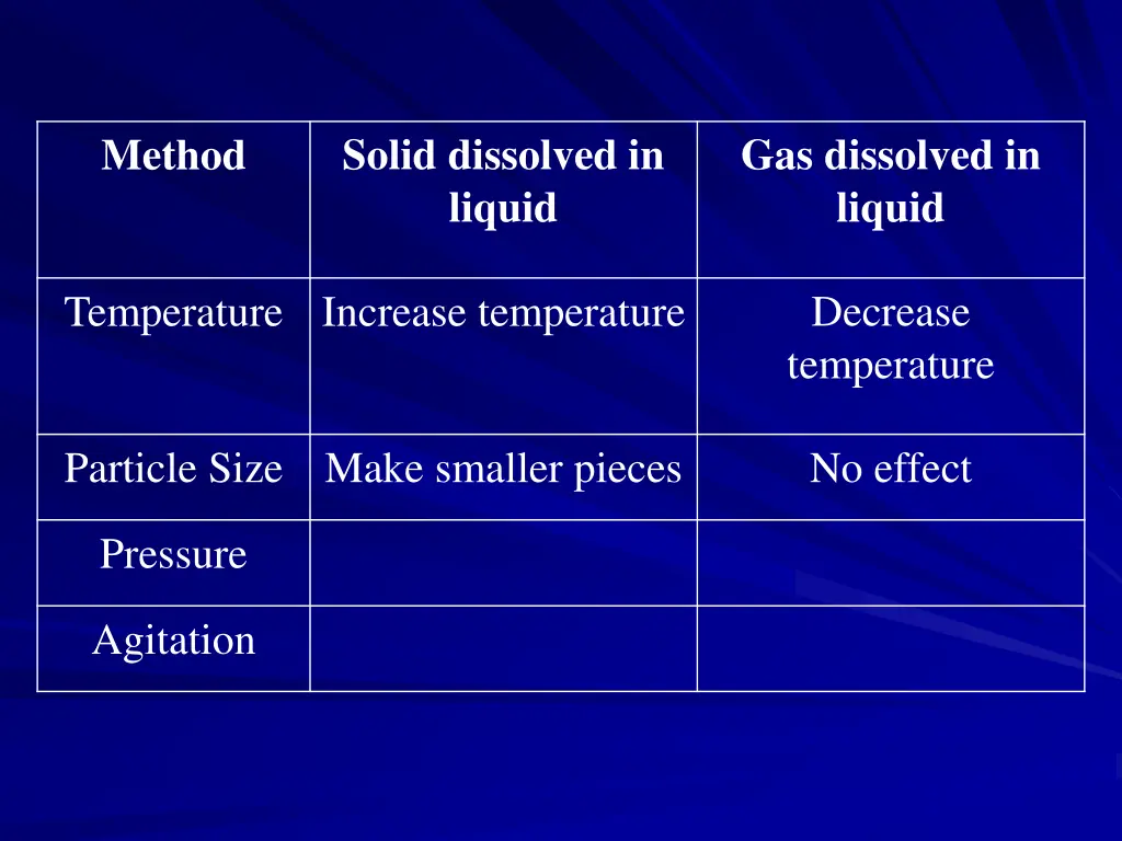 solid dissolved in liquid 4