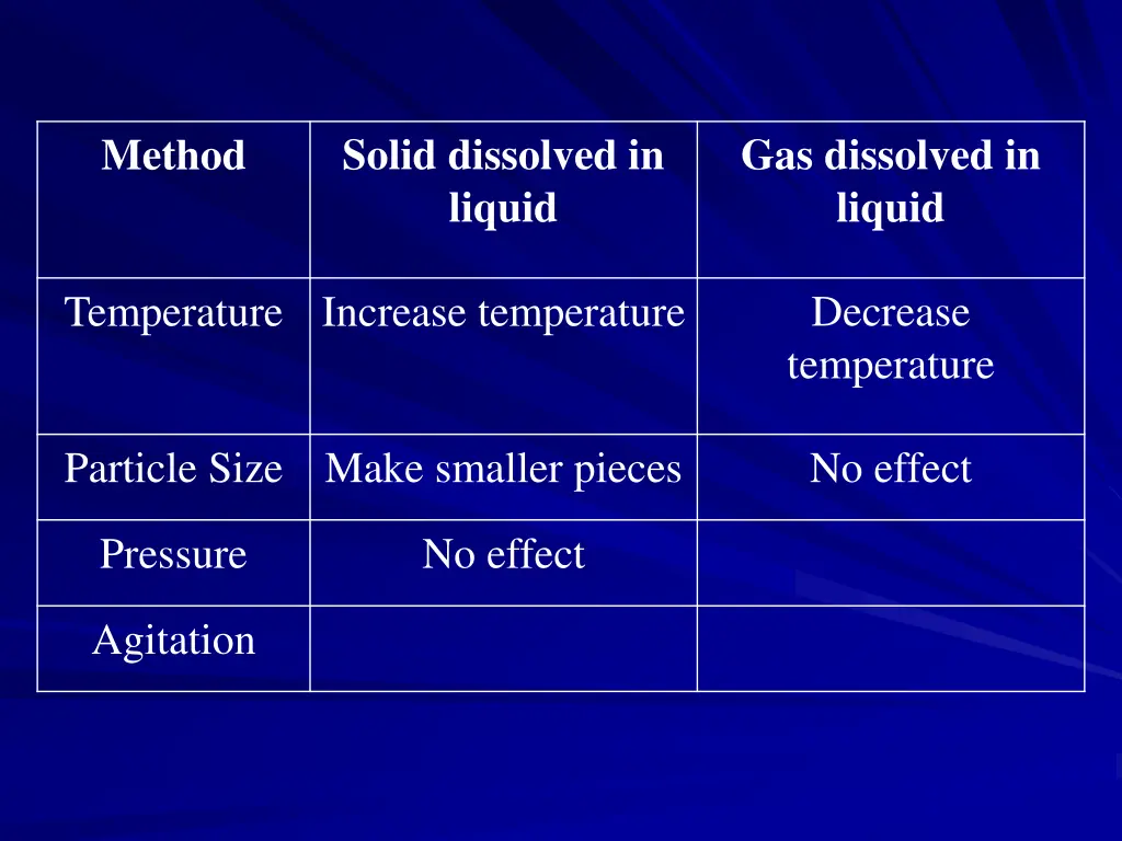 solid dissolved in liquid 5