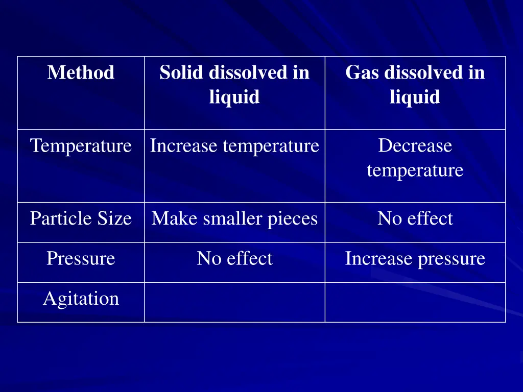solid dissolved in liquid 6