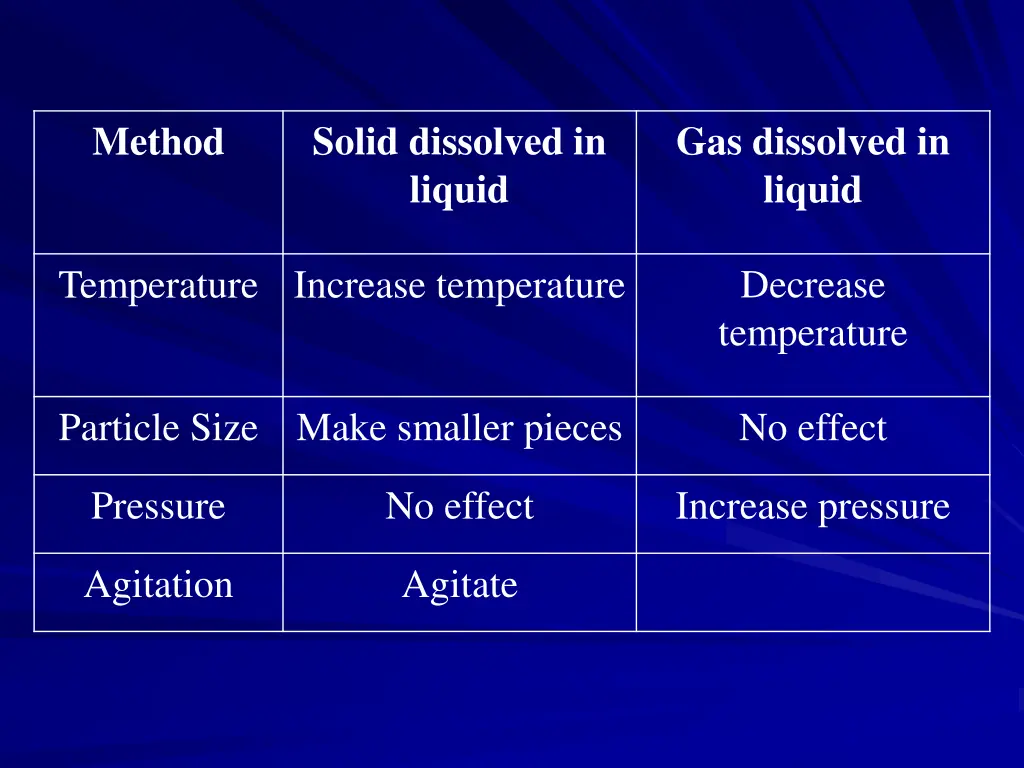 solid dissolved in liquid 7