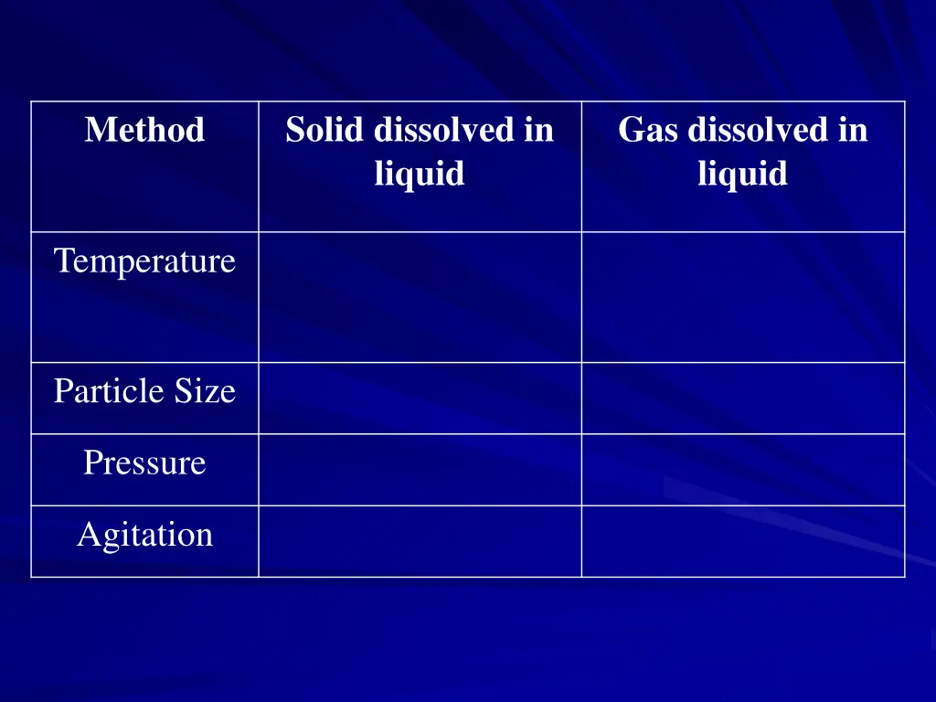 solid dissolved in liquid