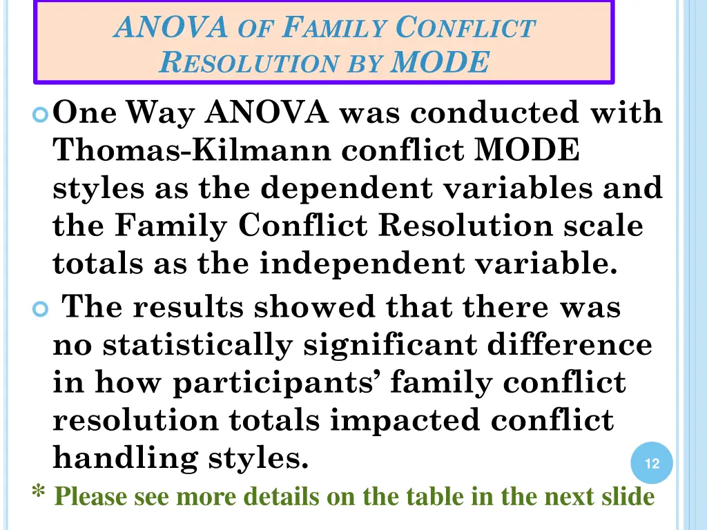 anova of f amily c onflict r esolution by mode