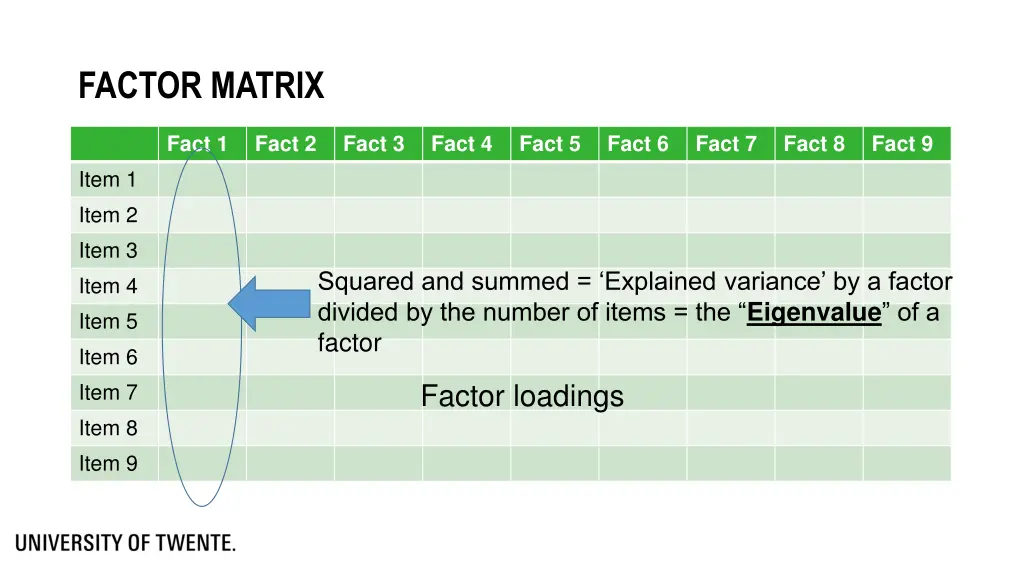 factor matrix 1