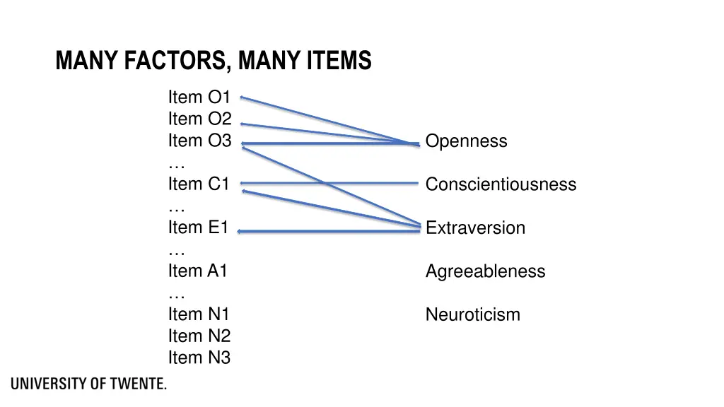 many factors many items