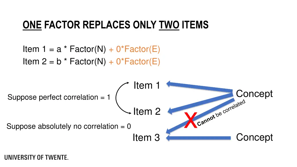 one factor replaces only two items