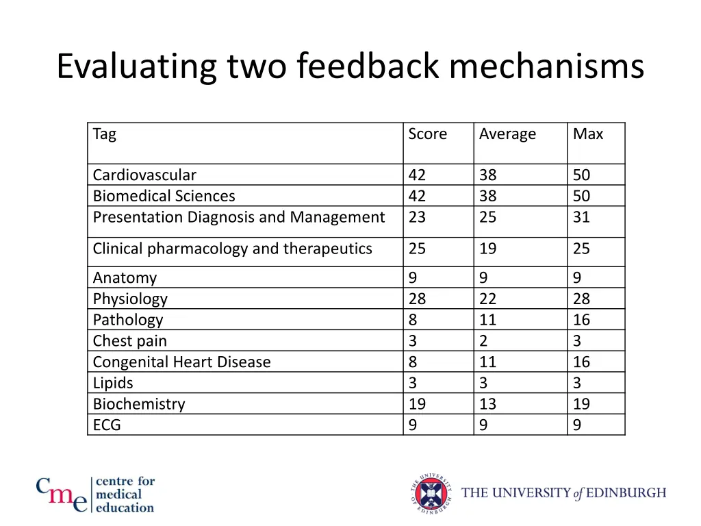 evaluating two feedback mechanisms 1