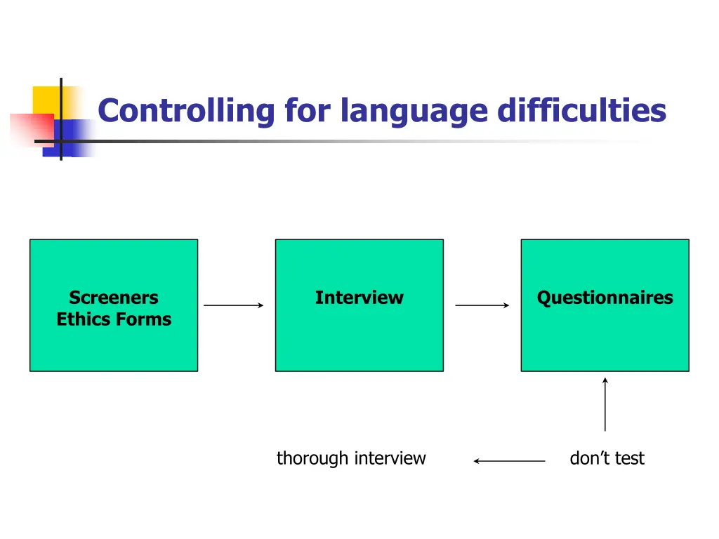 controlling for language difficulties