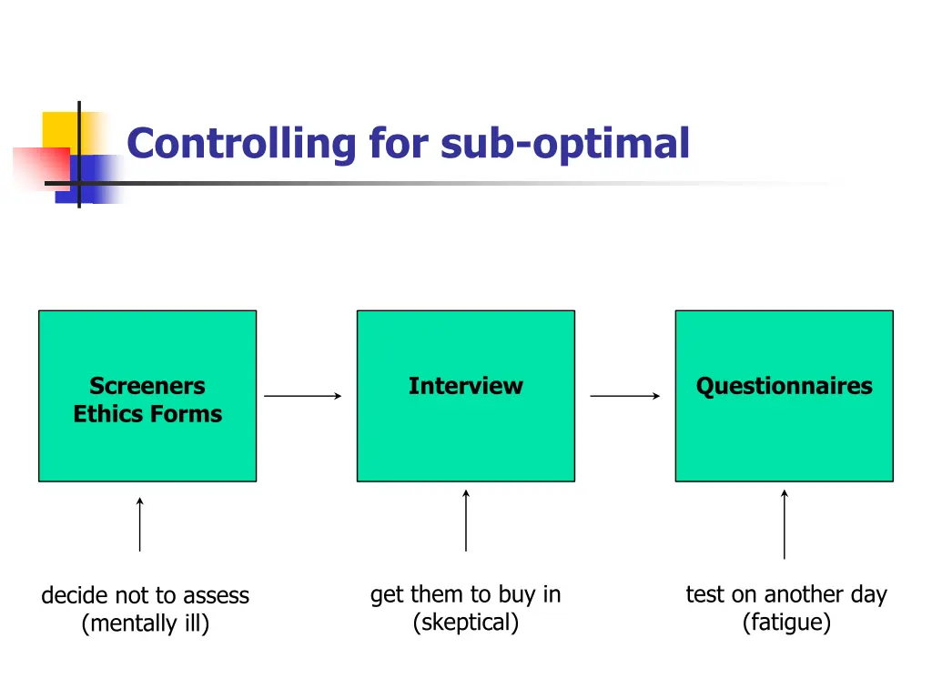 controlling for sub optimal