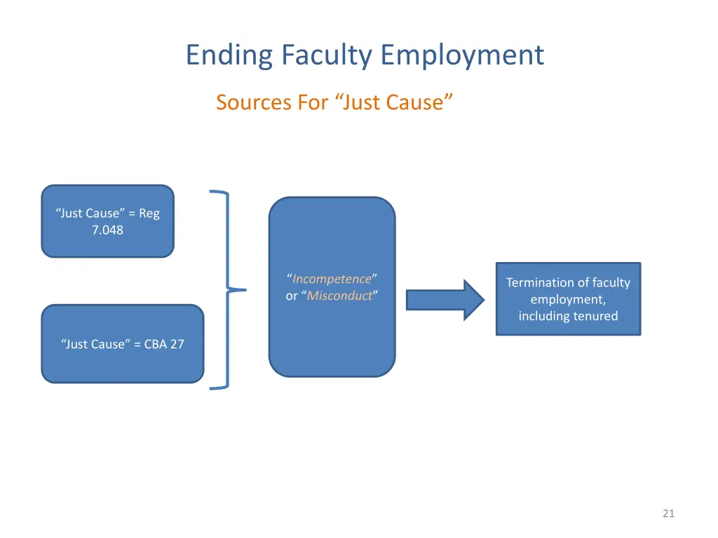 ending faculty employment 1