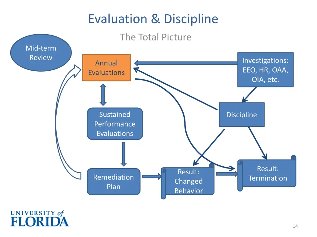 evaluation discipline