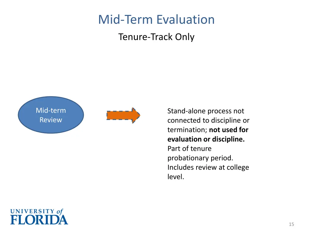 mid term evaluation tenure track only