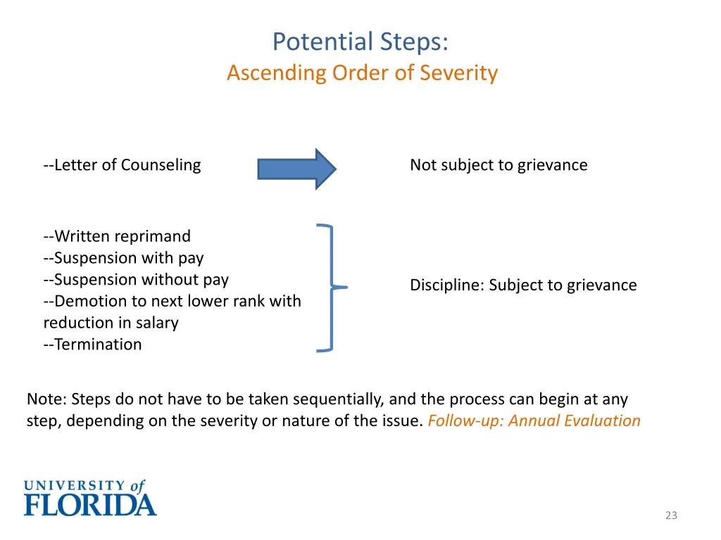 potential steps ascending order of severity