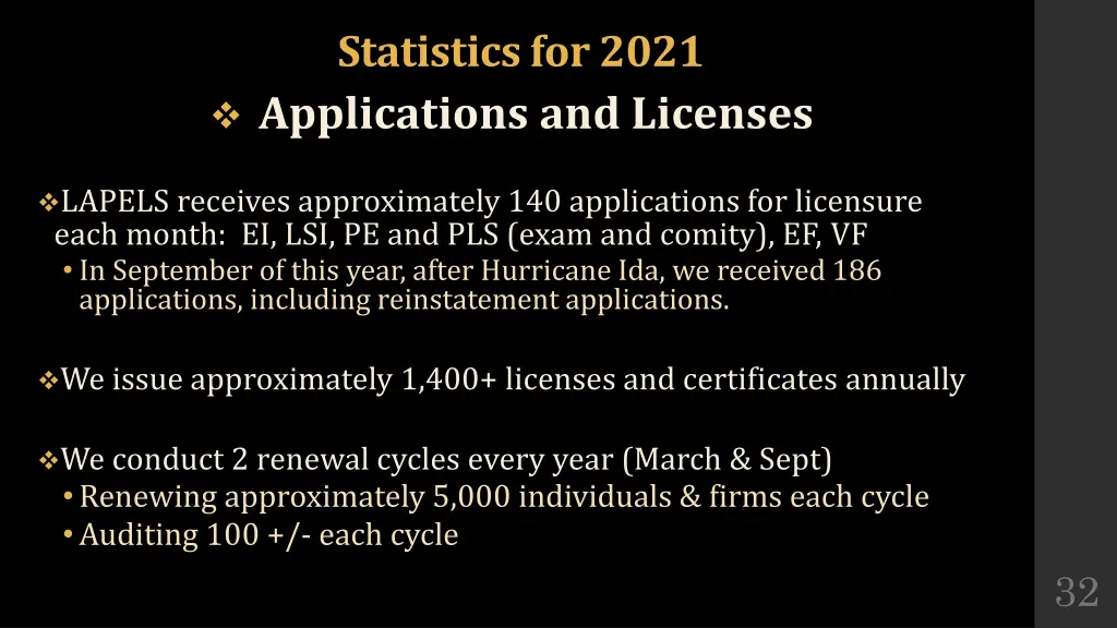 statistics for 2021 applications and licenses