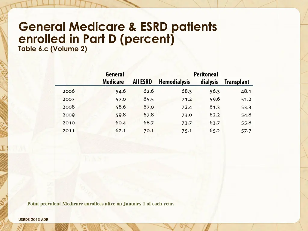 general medicare esrd patients enrolled in part