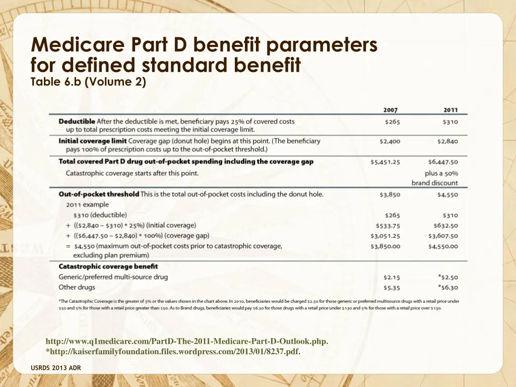 medicare part d benefit parameters for defined