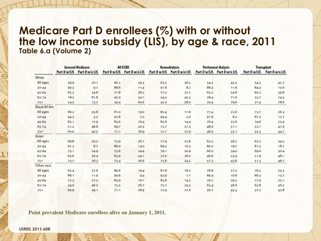 medicare part d enrollees with or without