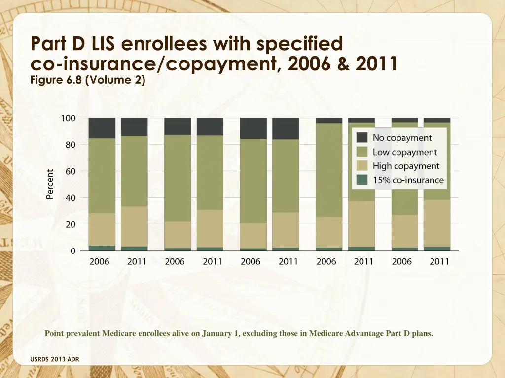 part d lis enrollees with specified co insurance
