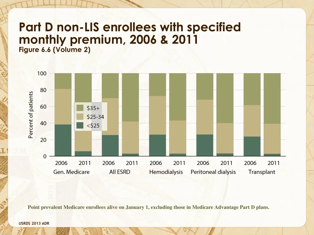 part d non lis enrollees with specified monthly