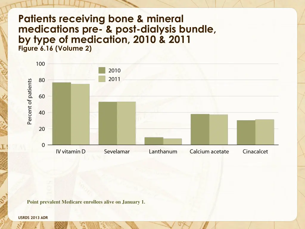 patients receiving bone mineral medications