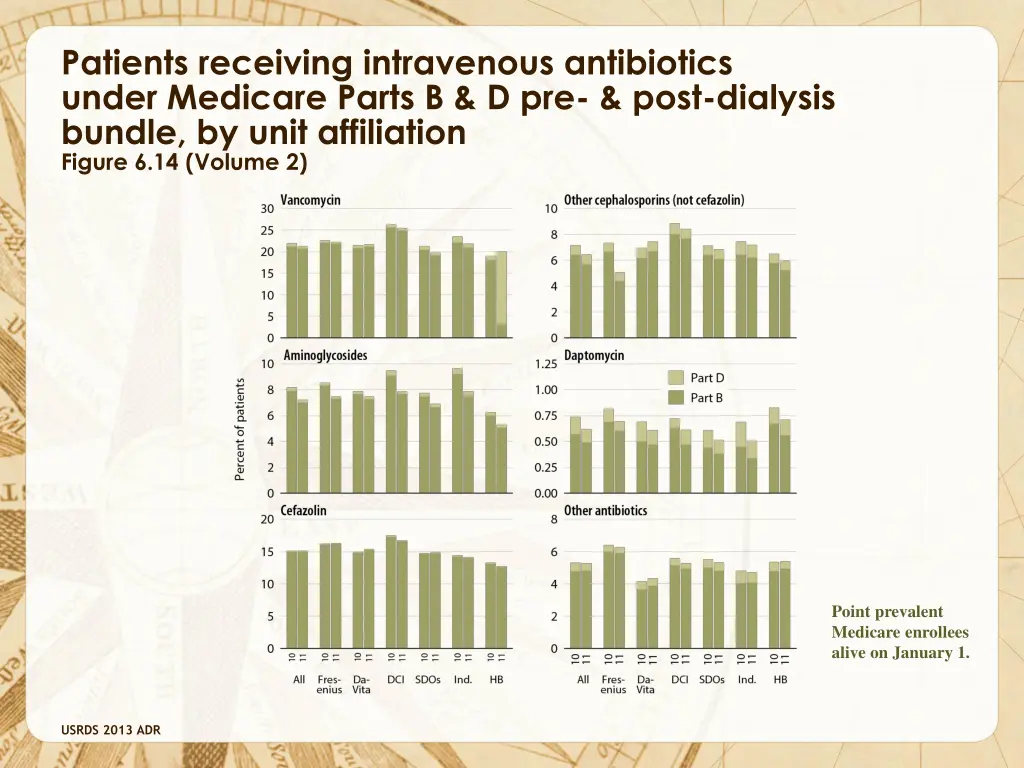 patients receiving intravenous antibiotics under