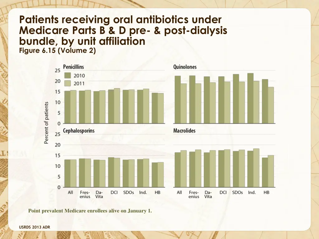 patients receiving oral antibiotics under