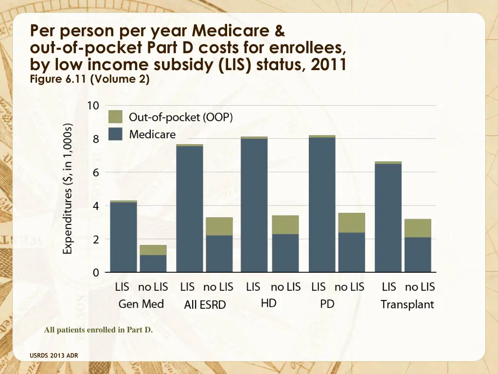 per person per year medicare out of pocket part 1