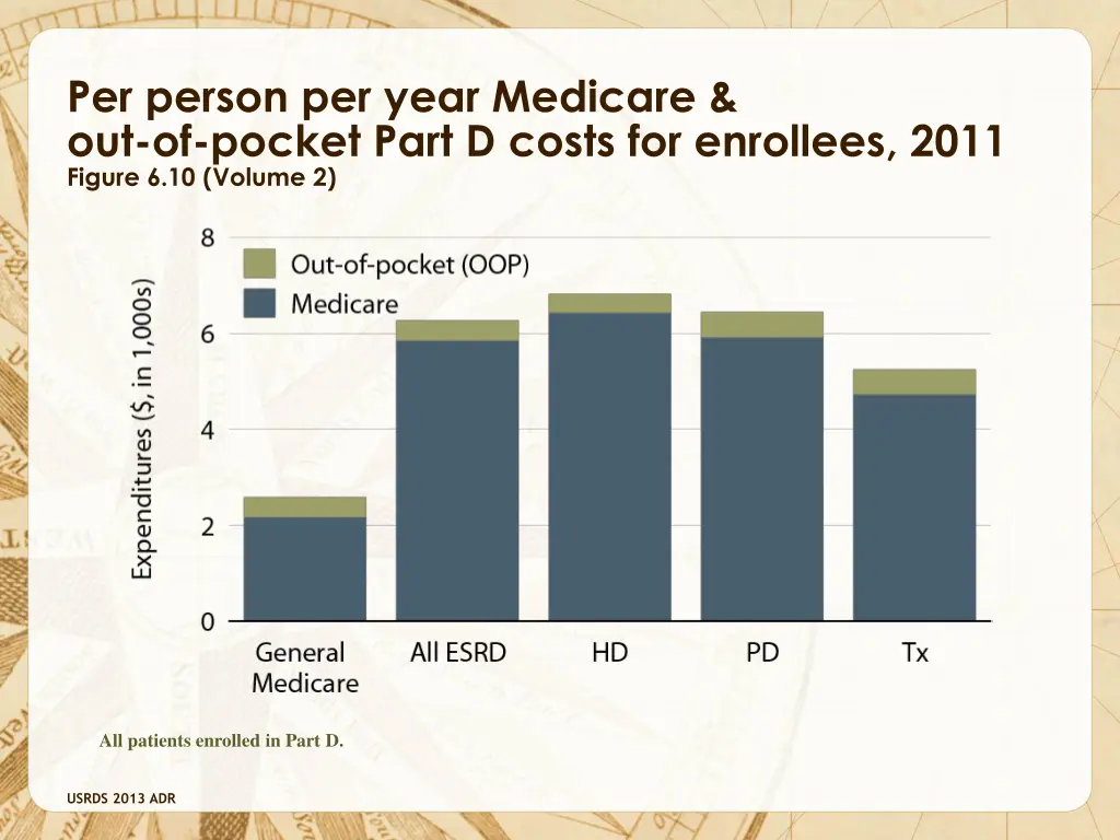 per person per year medicare out of pocket part