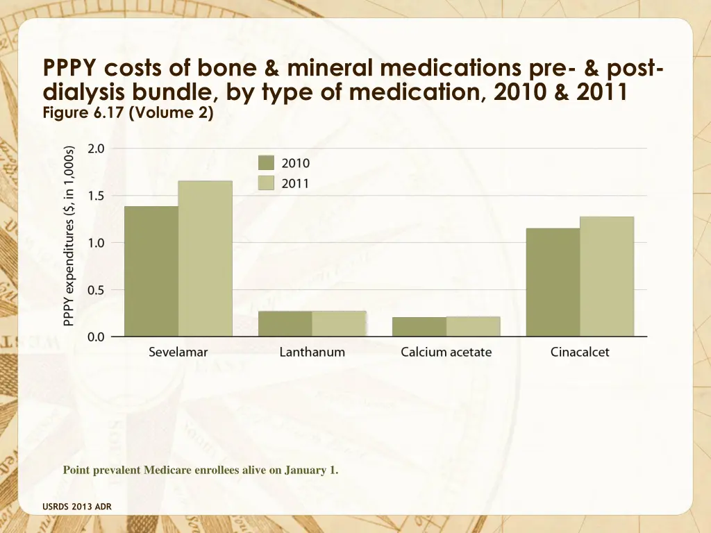 pppy costs of bone mineral medications pre post
