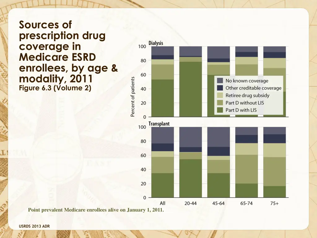 sources of prescription drug coverage in medicare 1