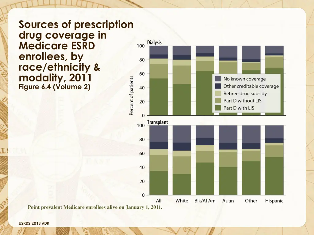 sources of prescription drug coverage in medicare 2
