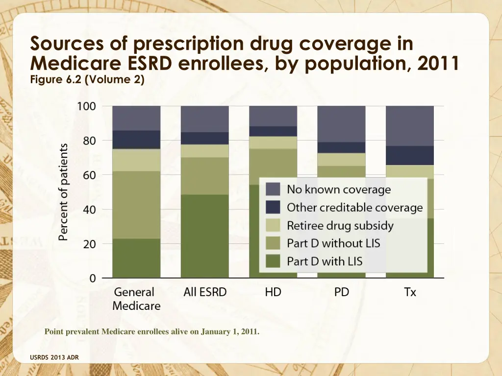 sources of prescription drug coverage in medicare